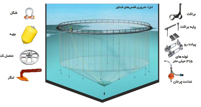 تجهیزات پرورش ماهی در سیستم مدار بسته