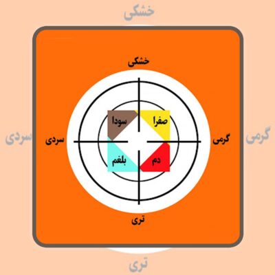 آموزش مزاج شناسی